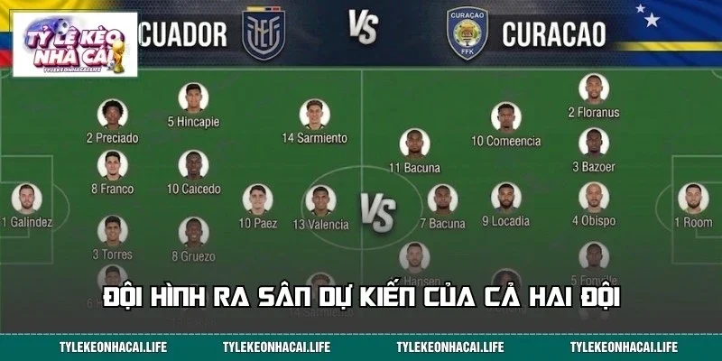 Đội hình ra sân dự kiến của 2 đội bóng Ecuador và Curacao