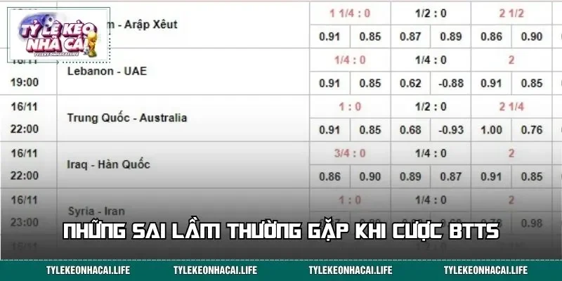 Những sai lầm thường gặp khi cược BTTS