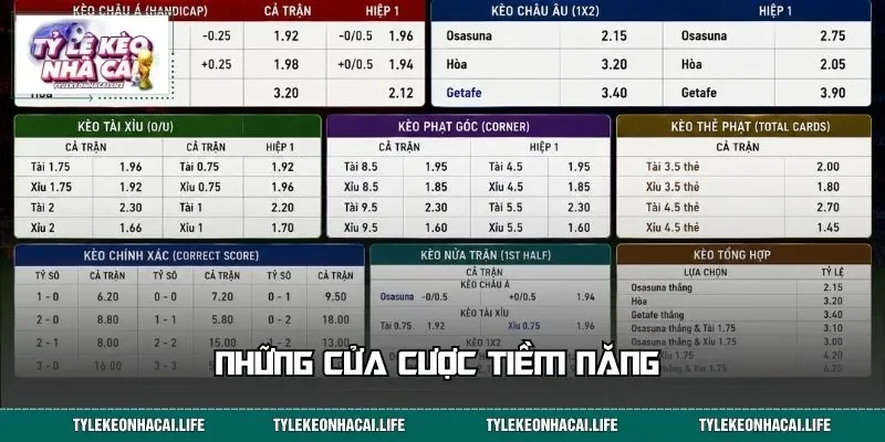 Những cửa cược tiềm năng trong trận Osasuna vs Getafe