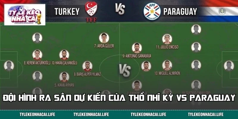 Đội hình dự kiến của Thổ Nhĩ Kỳ vs Paraguay ra sân