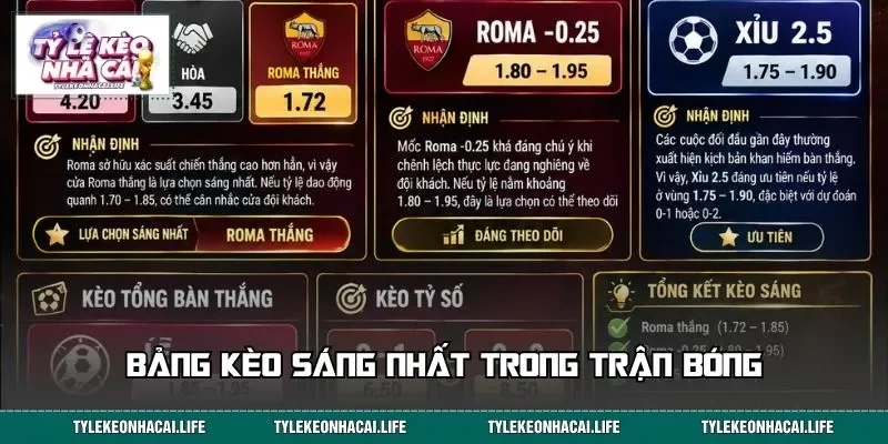 Bảng kèo sáng nhất trong trận bóng giữa Torino - Roma